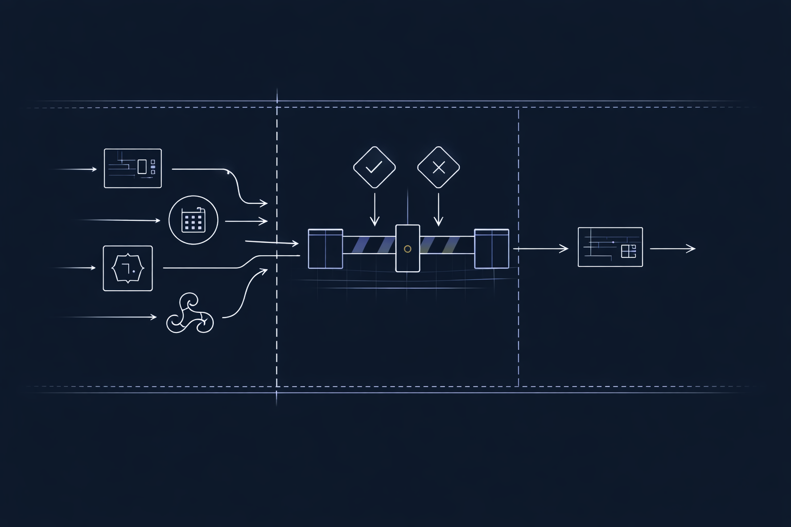 Gating Execution in AI Systems Isn’t Just About Agents